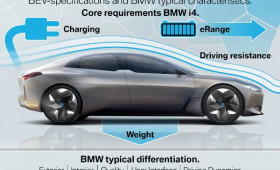 Nové BMW i4: budúcnosť typickej radosti z jazdy.